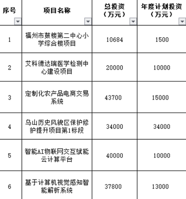 榕城双喜 晋安安置房建设提速，仓山路网完善迎新篇