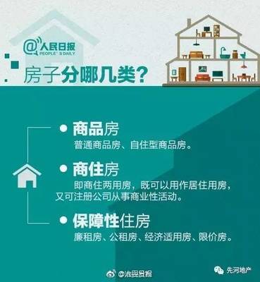 九图教你弄清自住房、公租房、经适房、限价房与商品房的区别